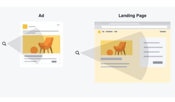 Chạy quảng cáo Landing Page sai đối tượng